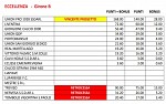 Eccellenza girone B Eccellenza girone B